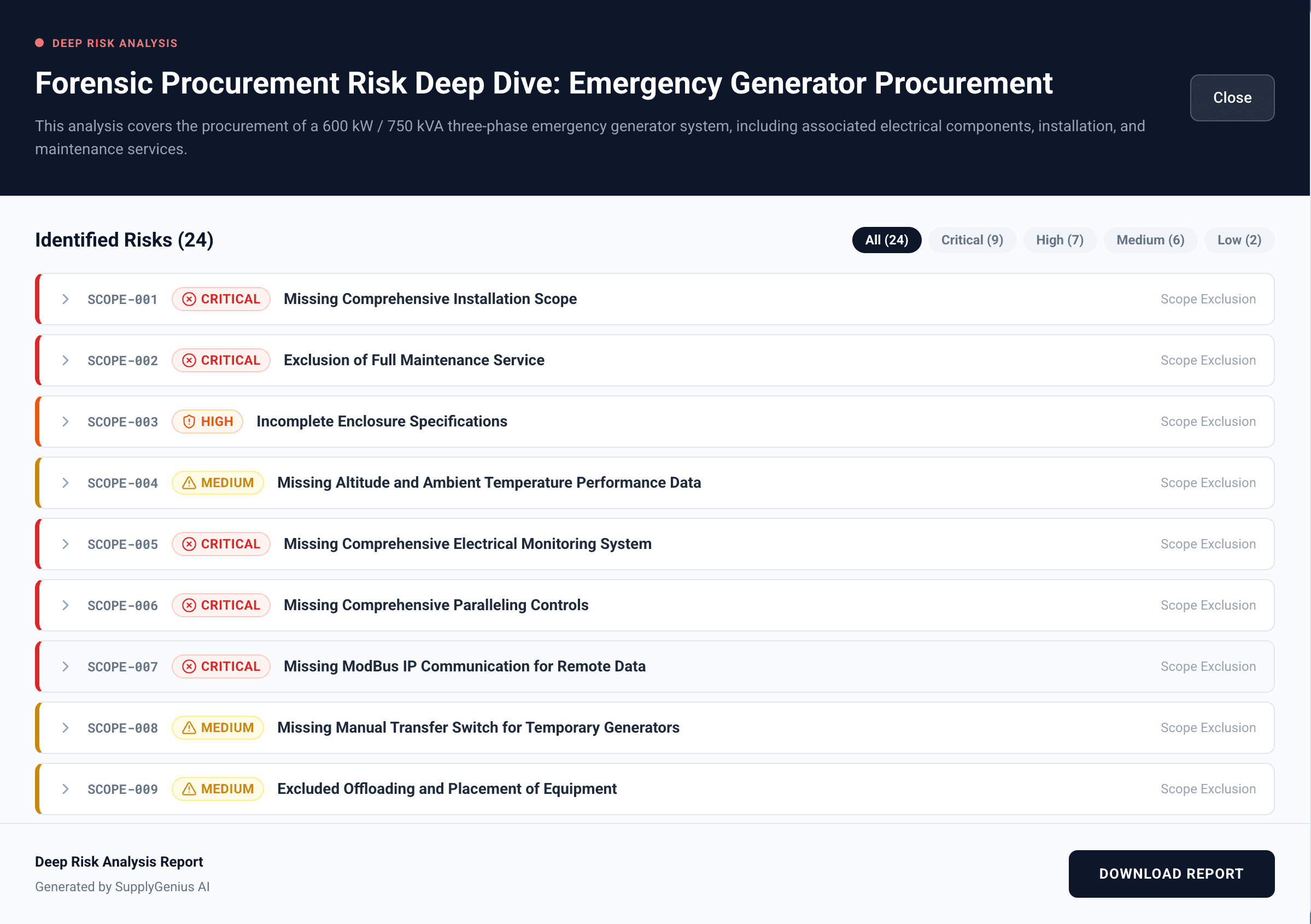 Deep risk analysis report